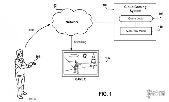 起猛了发现PS5在自己玩游戏！索尼申请自动游戏专利