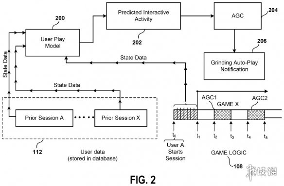 起猛了发现PS5在自己玩游戏！索尼申请自动游戏专利