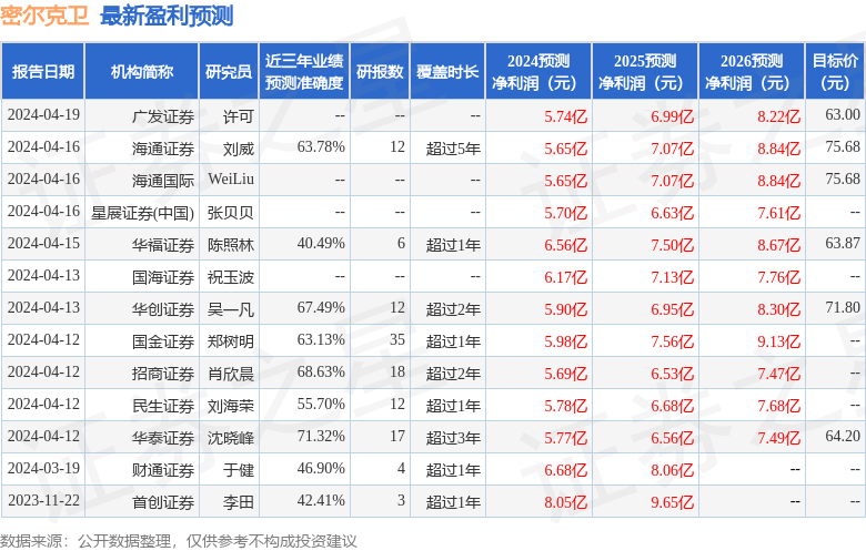 密尔克卫：4月22日召开业绩说明会，投资者参与