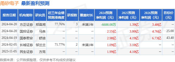 甬矽电子：4月19日接受机构调研，投资者参与