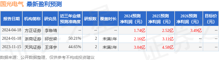 国光电气：4月16日组织现场参观活动，方正证券、华泰证券等多家机构参与