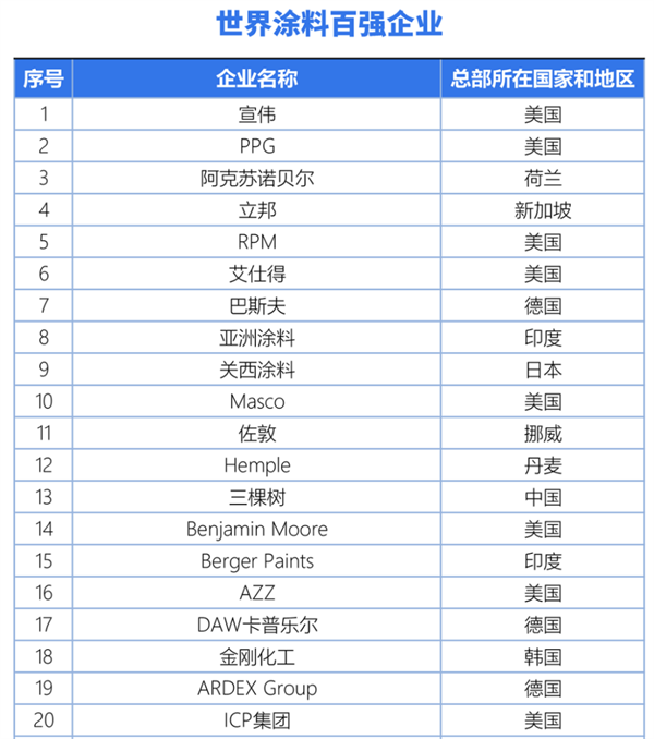 三棵树2023业绩亮眼：高质量发展打开成长空间