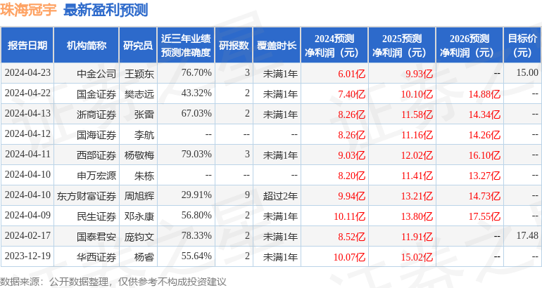 珠海冠宇：4月22日召开分析师会议，海通证券、银华基金等多家机构参与