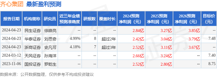 齐心集团：4月23日召开业绩说明会，民生证券、国信证券等多家机构参与