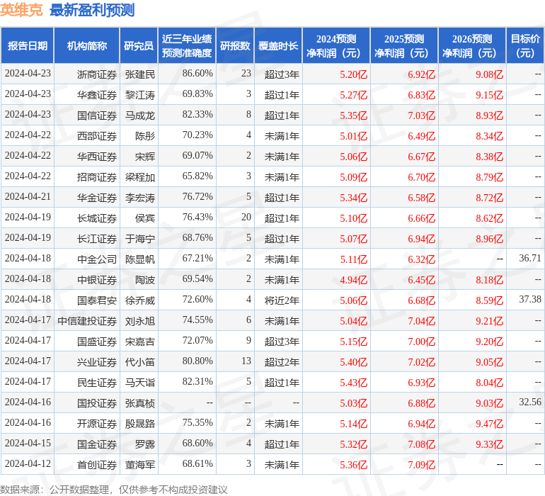 英维克：4月24日召开业绩说明会，投资者参与