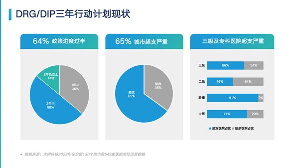 论商业健康险，谁是主角？「院惠保」模式给出答案