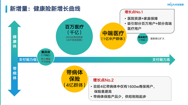 论商业健康险，谁是主角？「院惠保」模式给出答案