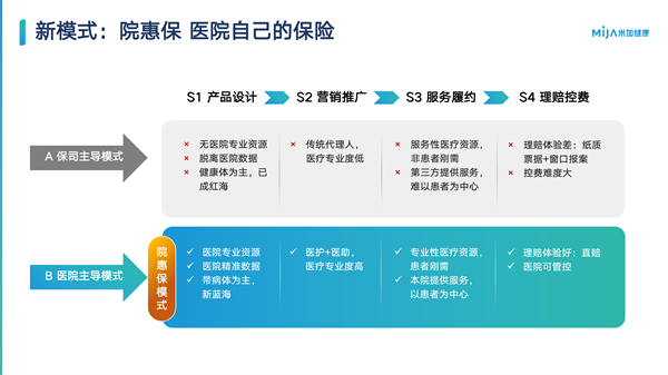 论商业健康险，谁是主角？「院惠保」模式给出答案