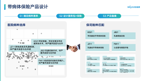 论商业健康险，谁是主角？「院惠保」模式给出答案