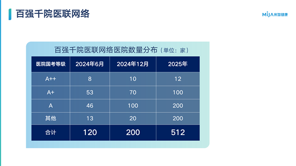 论商业健康险，谁是主角？「院惠保」模式给出答案