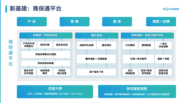 论商业健康险，谁是主角？「院惠保」模式给出答案