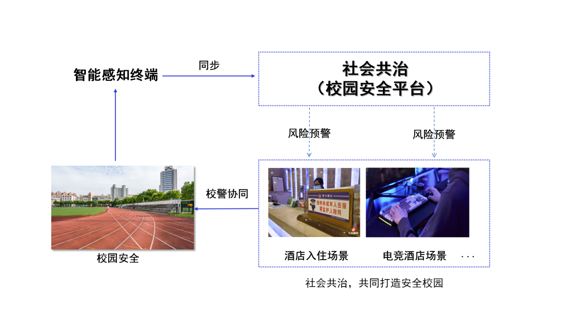 “护校安园”行动丨全民认证用AI筑牢未成年人保护安全屏障