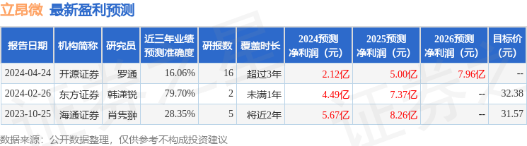 立昂微：4月23日接受机构调研，国信证券、中银基金等多家机构参与