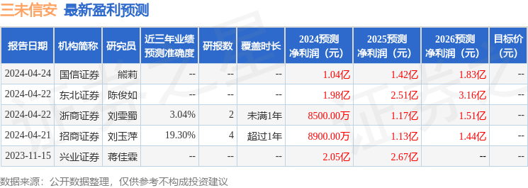 三未信安：4月25日召开业绩说明会，投资者参与