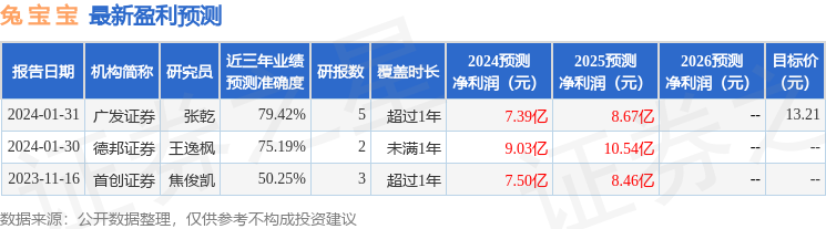 兔宝宝：4月25日接受机构调研，广发证券股份有限公司、东北证券股份有限公司等多家机构参与