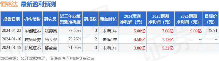 恒铭达：4月25日召开业绩说明会，投资者参与