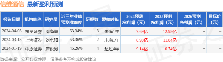 信维通信：4月25日接受机构调研，海通证券、中航证券等多家机构参与