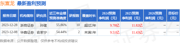 东富龙：4月25日接受机构调研，BlackRock Asset Management、博时基金等多家机构参与