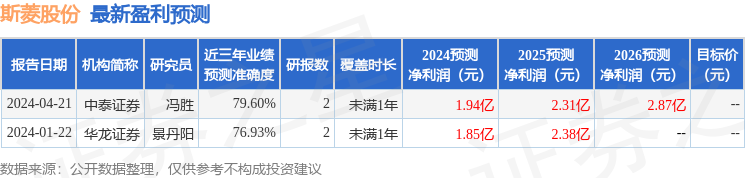 斯菱股份：4月24日接受机构调研，包括知名基金经理闫思倩的多家机构参与