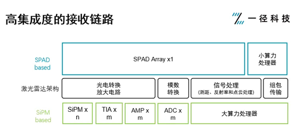 一径科技再放大招，重磅发布性价比天花板ZVISION EZ5