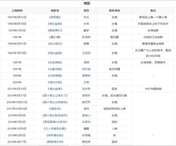  《小倩》撤档，不能怪五一档的其他选手