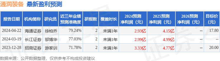 通润装备：4月25日接受机构调研，长江证券、财通证券等多家机构参与