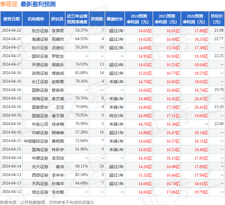 索菲亚：4月25日召开业绩说明会，投资者参与