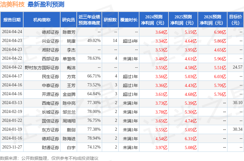 洁美科技：4月26日召开业绩说明会，投资者参与