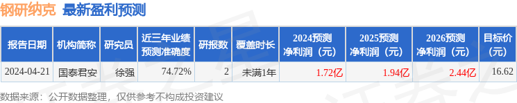 钢研纳克：国泰君安、华夏基金等多家机构于4月26日调研我司