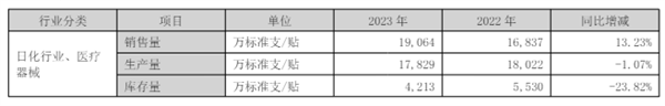 敷尔佳2023年报快评：业绩平稳，静待风月