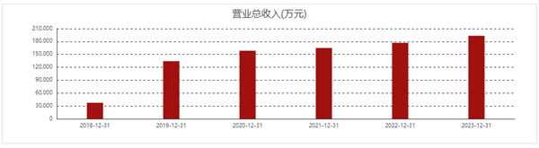 敷尔佳2023年报快评：业绩平稳，静待风月