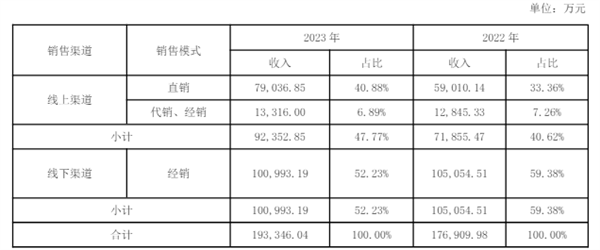 敷尔佳2023年报快评：业绩平稳，静待风月