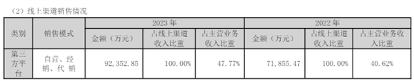 敷尔佳2023年报快评：业绩平稳，静待风月