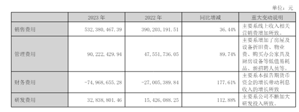 敷尔佳2023年报快评：业绩平稳，静待风月