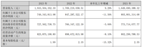 敷尔佳2023年报解读:差异化打法稳住消费赛道,研发和产能积蓄长期爆发力