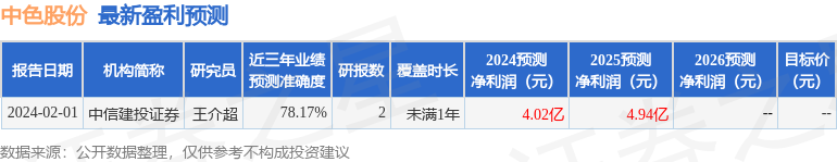 中色股份：4月28日接受机构调研，民生证券研究院、中加基金等多家机构参与