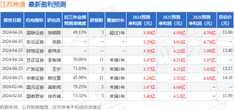 江苏神通：4月26日召开业绩说明会，投资者参与