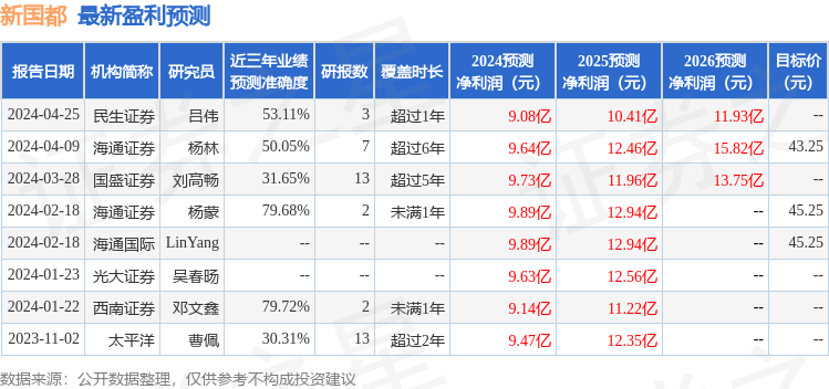 新国都：浙商证券投资者于4月26日调研我司