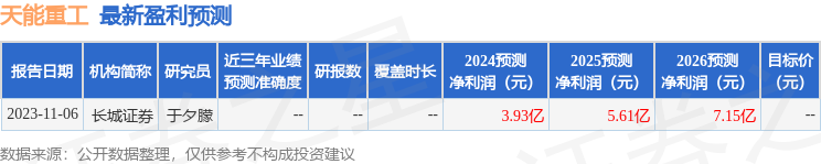 天能重工：4月28日接受机构调研，博时基金管理有限公司、国盛证券有限责任公司等多家机构参与