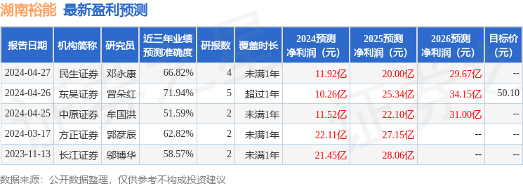 湖南裕能：4月26日接受机构调研，投资者参与