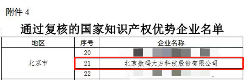 130项专利彰显实力，数码大方再获多项知识产权大奖！