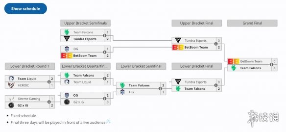 《DOTA2》ESL One伯明翰站Falcons夺冠,绿鹰三比零BB