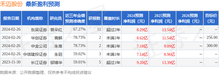 禾迈股份：4月28日接受机构调研，东吴证券、长江证券等多家机构参与