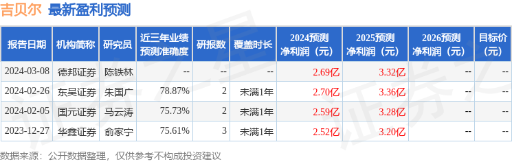 吉贝尔：4月26日接受机构调研，包括知名机构淡水泉的多家机构参与