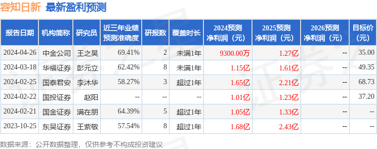 容知日新：4月25日接受机构调研，中信证券、天风证券等多家机构参与