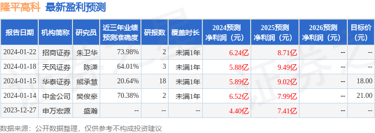 隆平高科：4月28日接受机构调研，安惠投资、国联安基金等多家机构参与