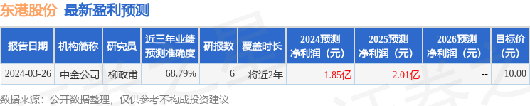 东港股份：4月25日接受机构调研，申万宏源证券、凯聪投资等多家机构参与