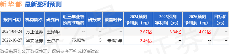 新华都：4月26日召开业绩说明会，投资者参与