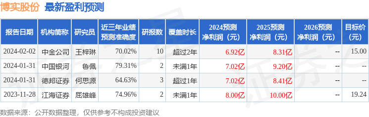 博实股份：4月28日接受机构调研，中信证券股份有限公司、永安保险等多家机构参与