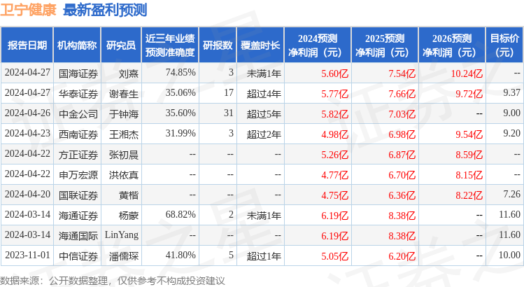 卫宁健康：百达世瑞、方正证券等多家机构于4月28日调研我司